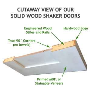 1 Panel Shaker Solid Door Construction