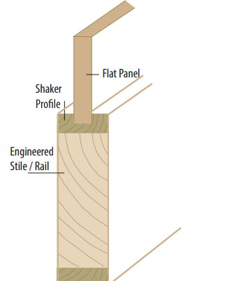 1 Panel Shaker Solid Core Door 