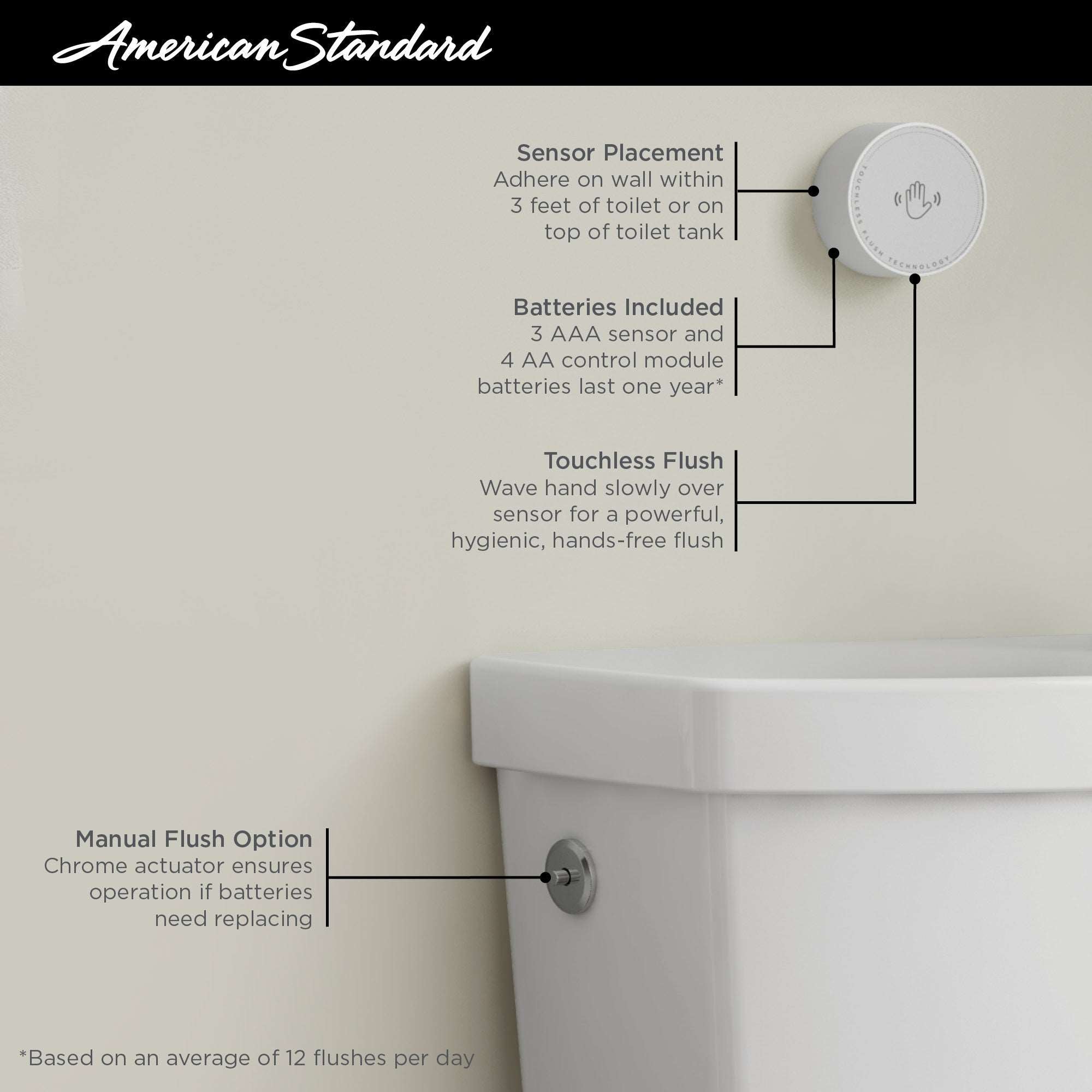 Activate Touchless Flush Technology